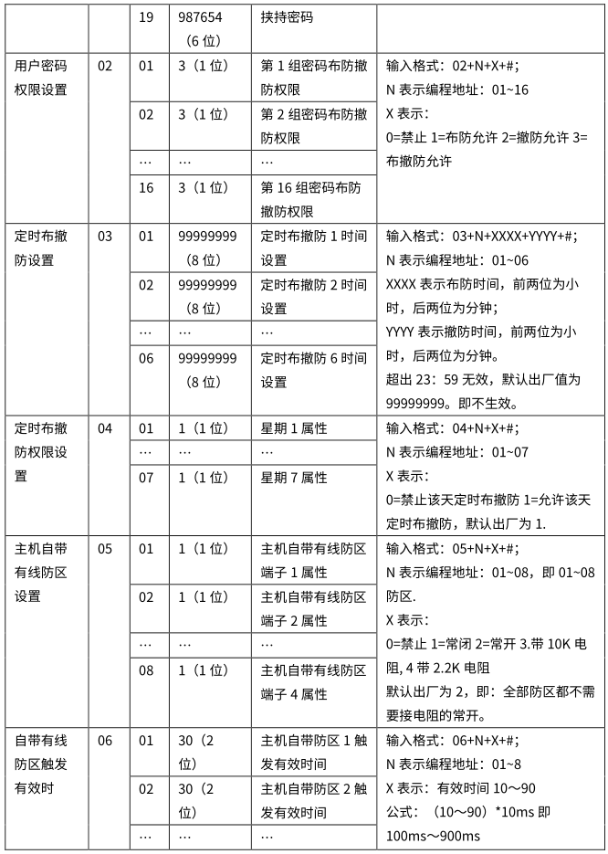 4G智能報警主機 編程使用手冊