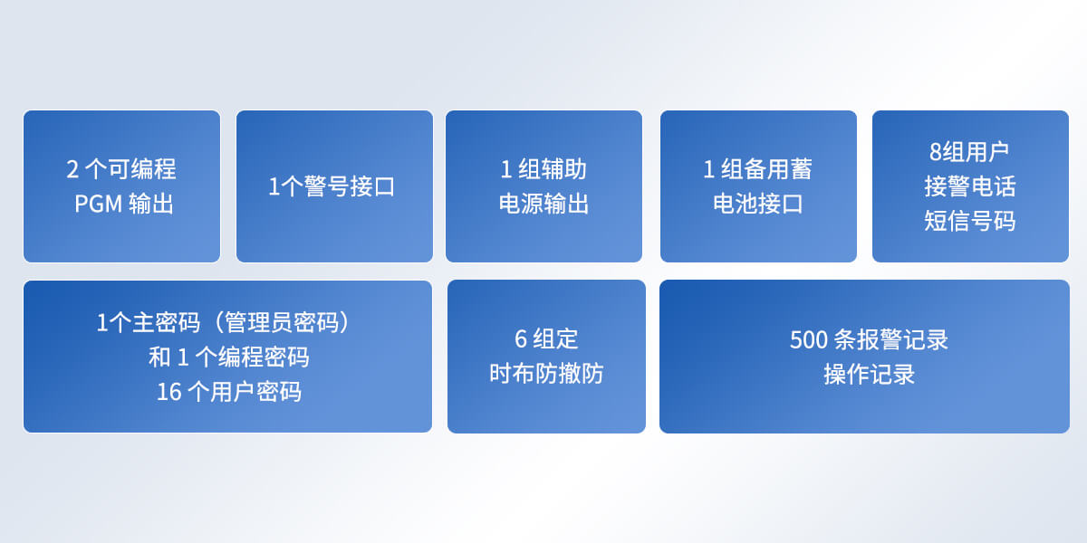 4G一鍵報警主機