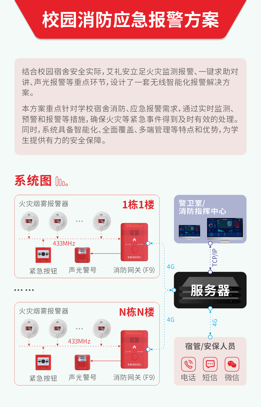 學校宿舍智慧消防應急報警方案